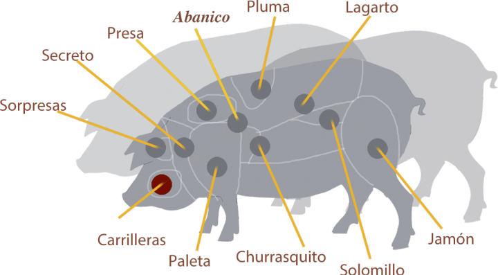 cerdo_carrilleras-min